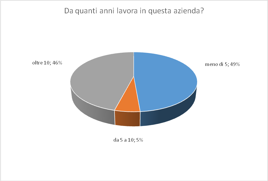 Cooperativa Sociale La Lanterna - Diversity Management