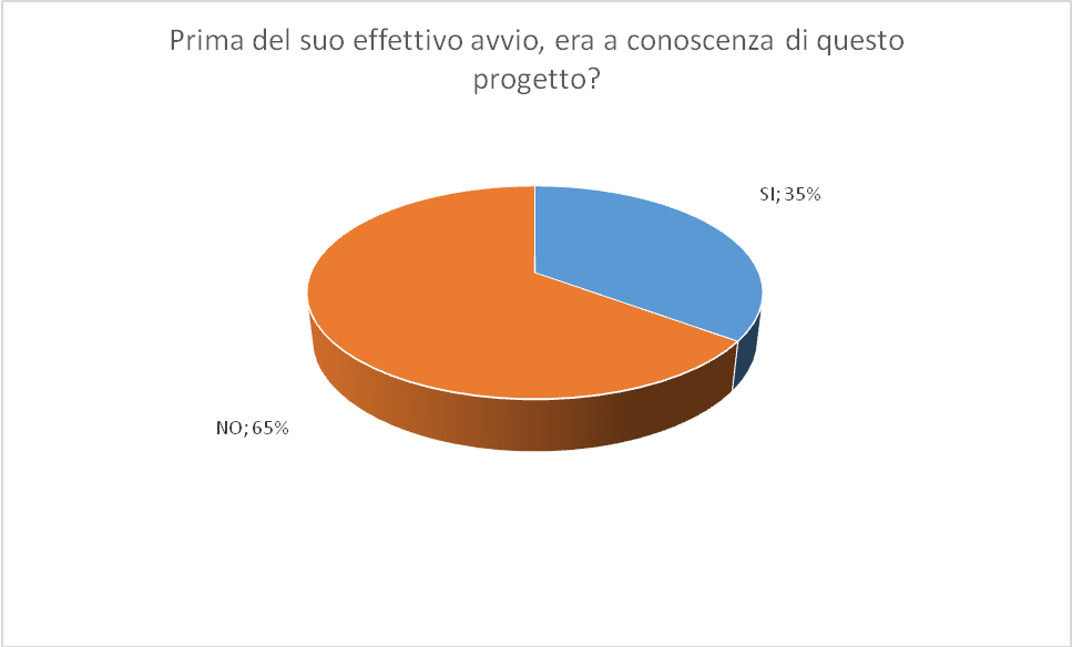 Cooperativa Sociale La Lanterna - Diversity Management