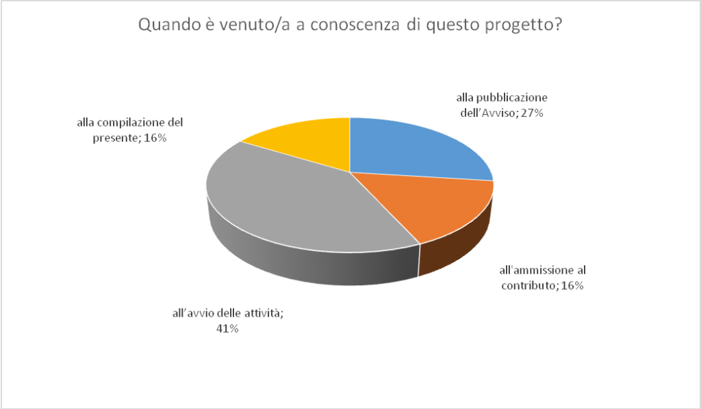 Cooperativa Sociale La Lanterna - Diversity Management