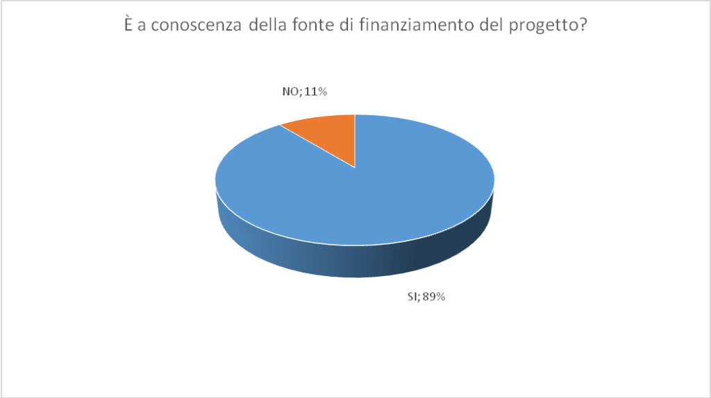 Cooperativa Sociale La Lanterna - Diversity Management