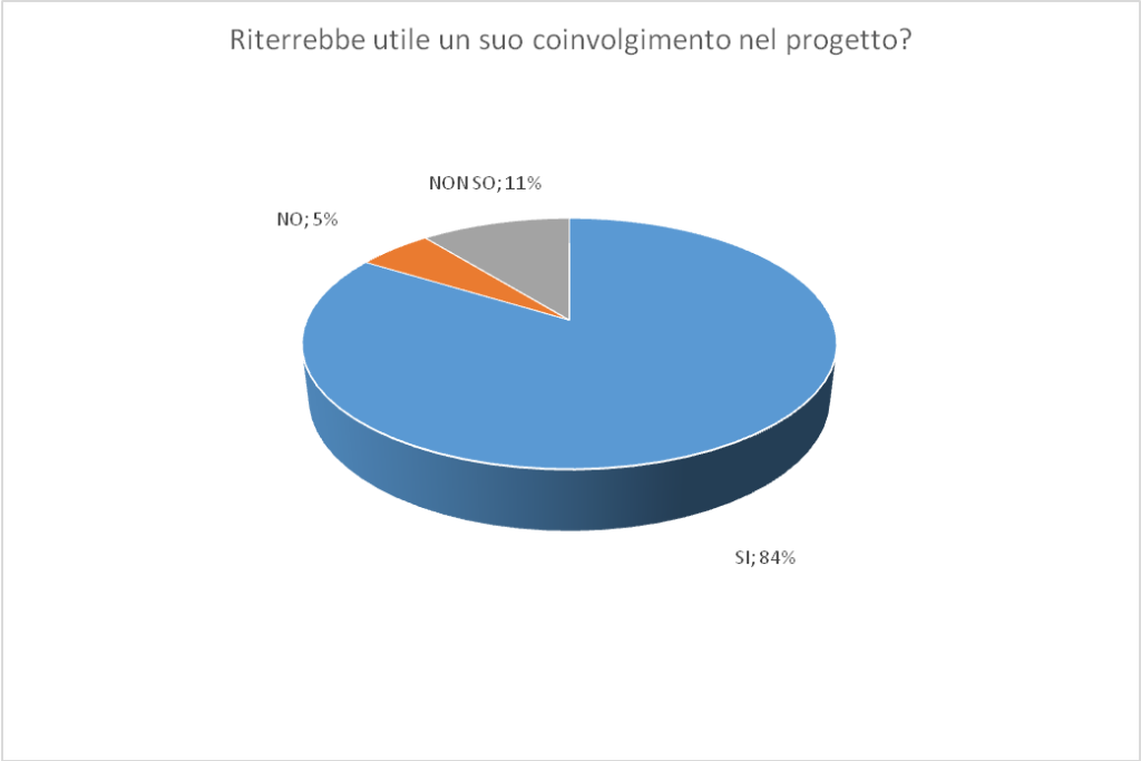 Cooperativa Sociale La Lanterna - Diversity Management