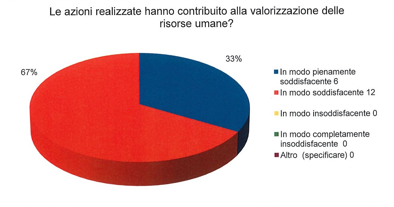 Cooperativa Sociale La Lanterna - Diversity Management