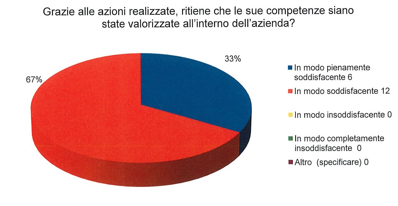 Cooperativa Sociale La Lanterna - Diversity Management