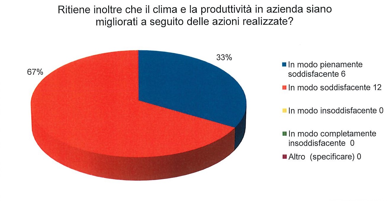 Cooperativa Sociale La Lanterna - Diversity Management