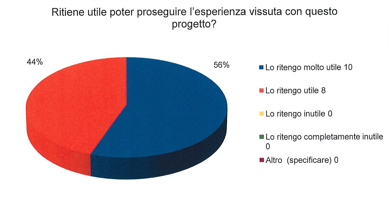 Cooperativa Sociale La Lanterna - Diversity Management