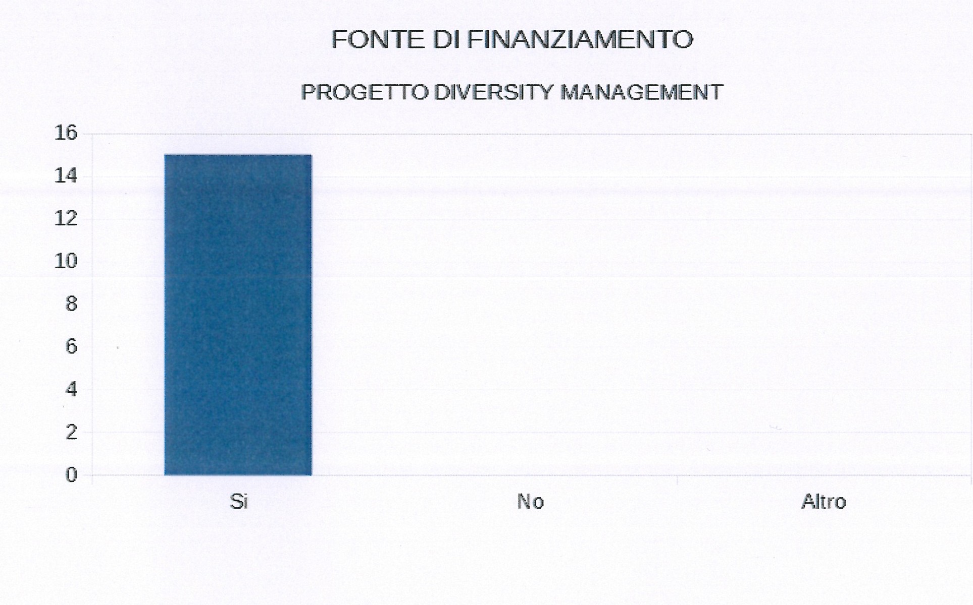 Cooperativa Sociale La Lanterna - Diversity Management