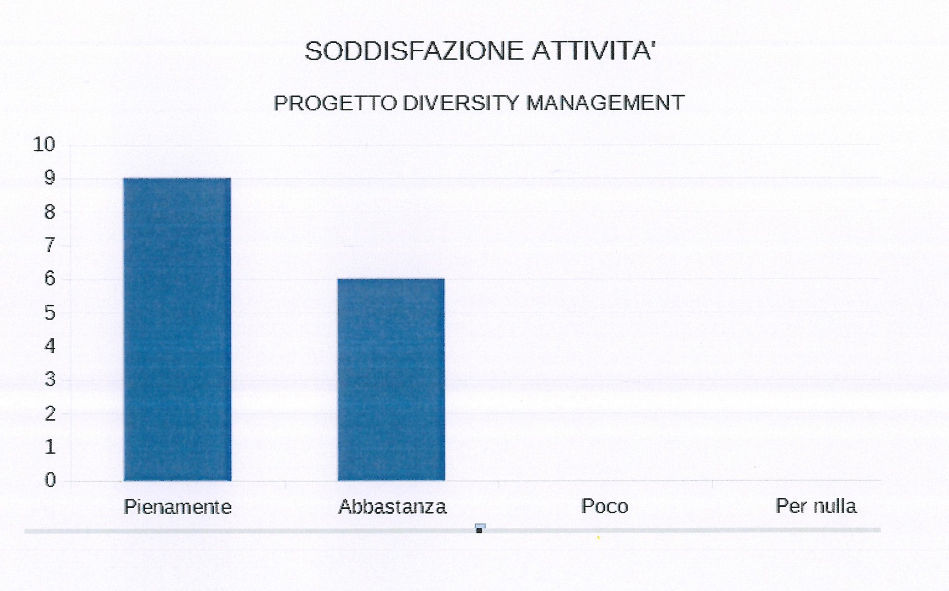 Cooperativa Sociale La Lanterna - Diversity Management