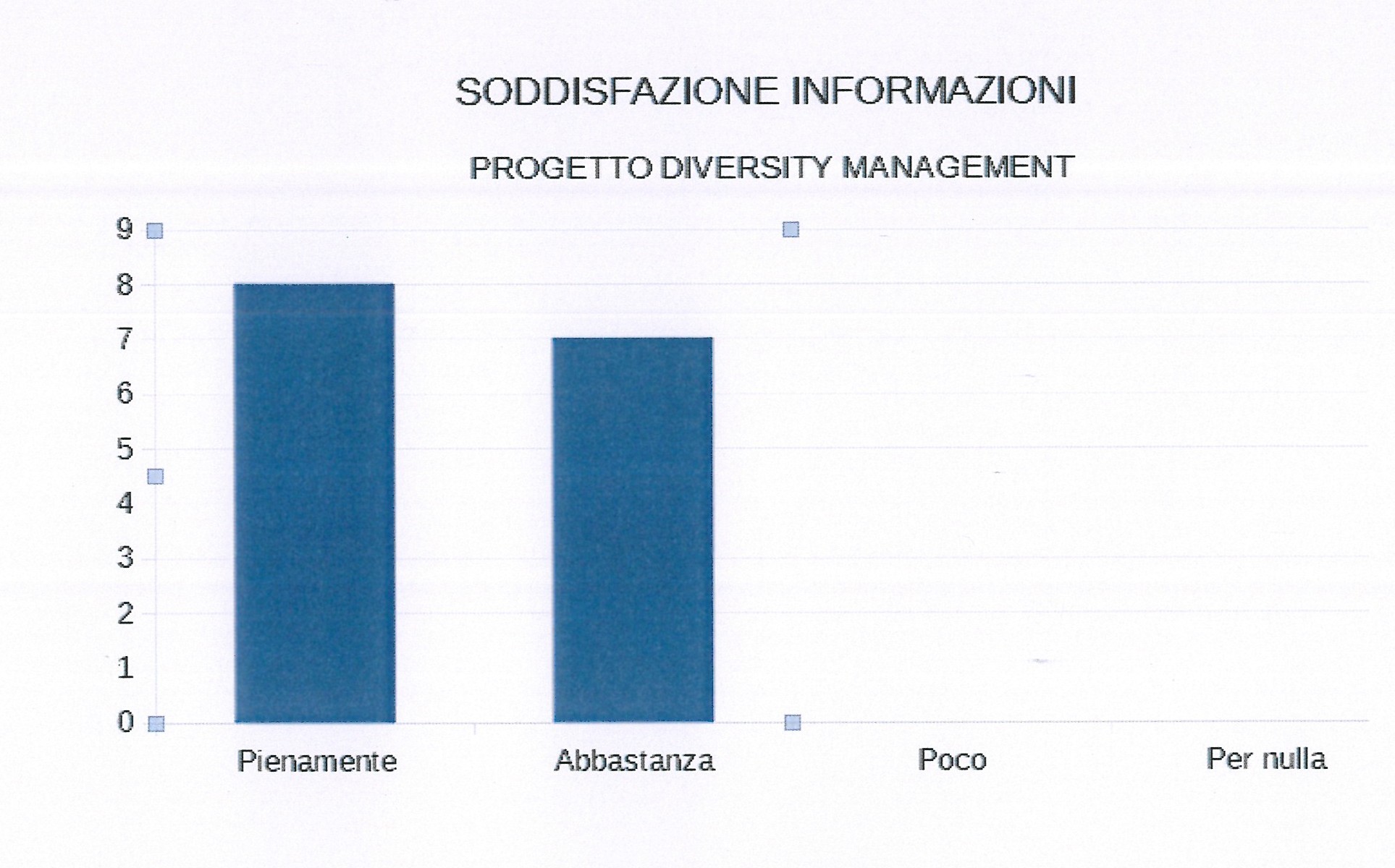 Cooperativa Sociale La Lanterna - Diversity Management