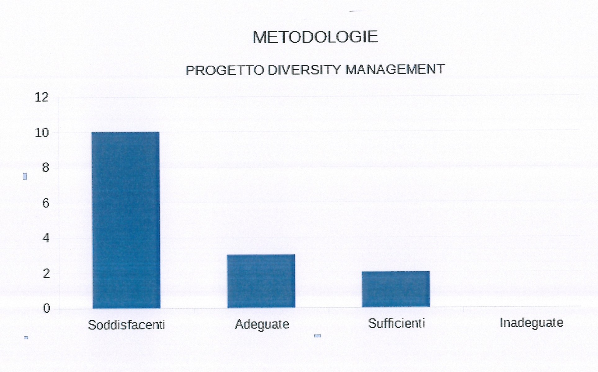 Cooperativa Sociale La Lanterna - Diversity Management