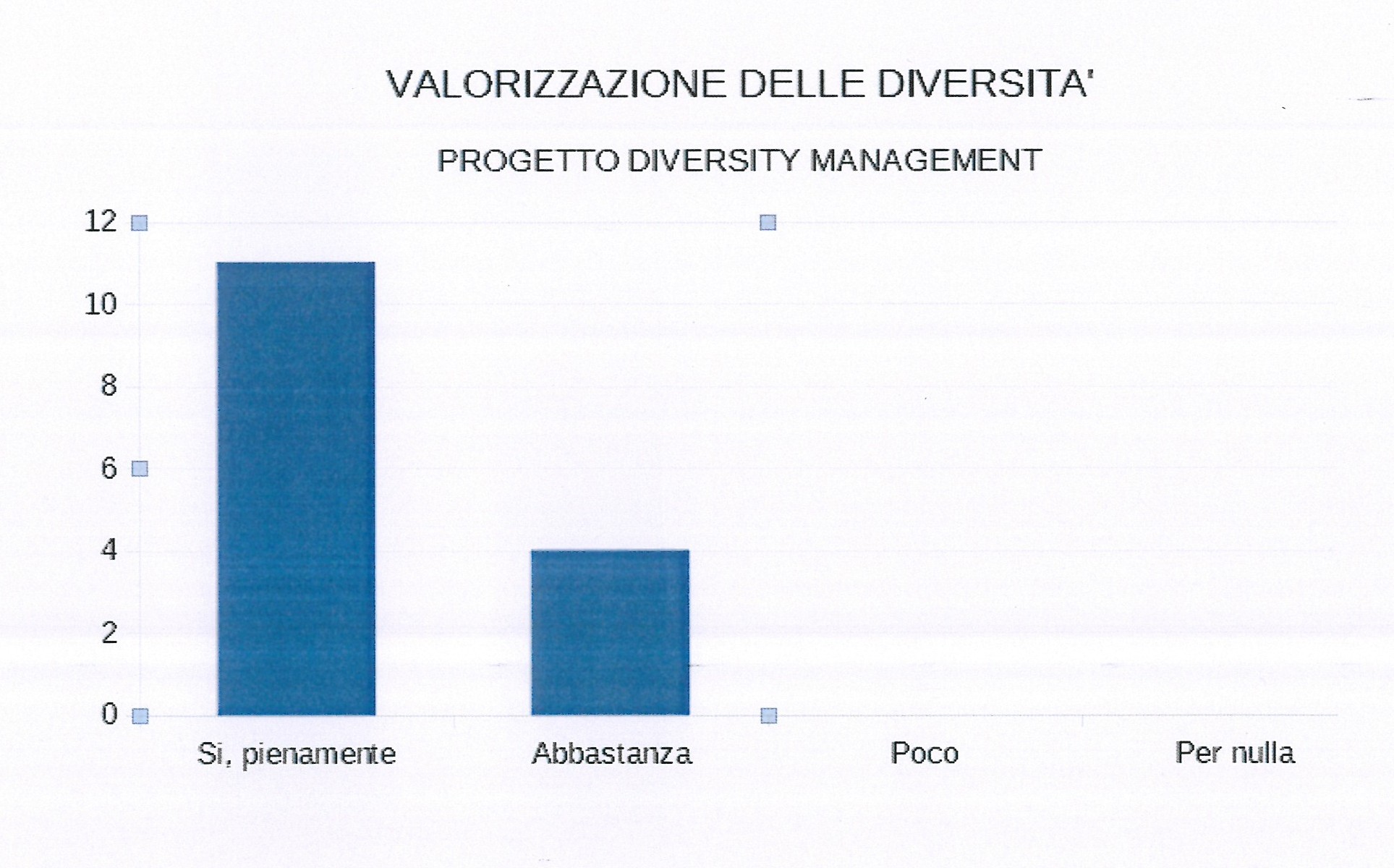 Cooperativa Sociale La Lanterna - Diversity Management