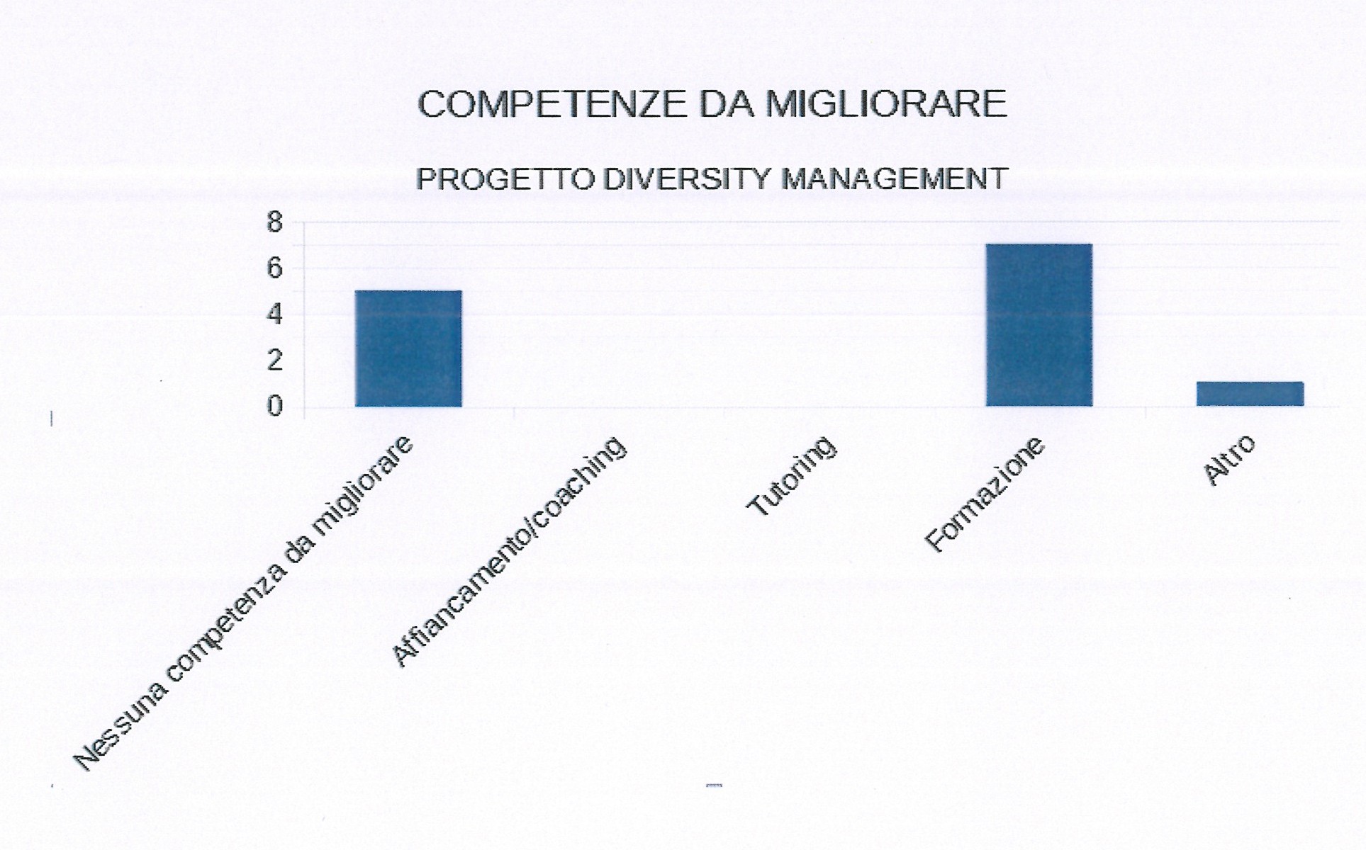 Cooperativa Sociale La Lanterna - Diversity Management