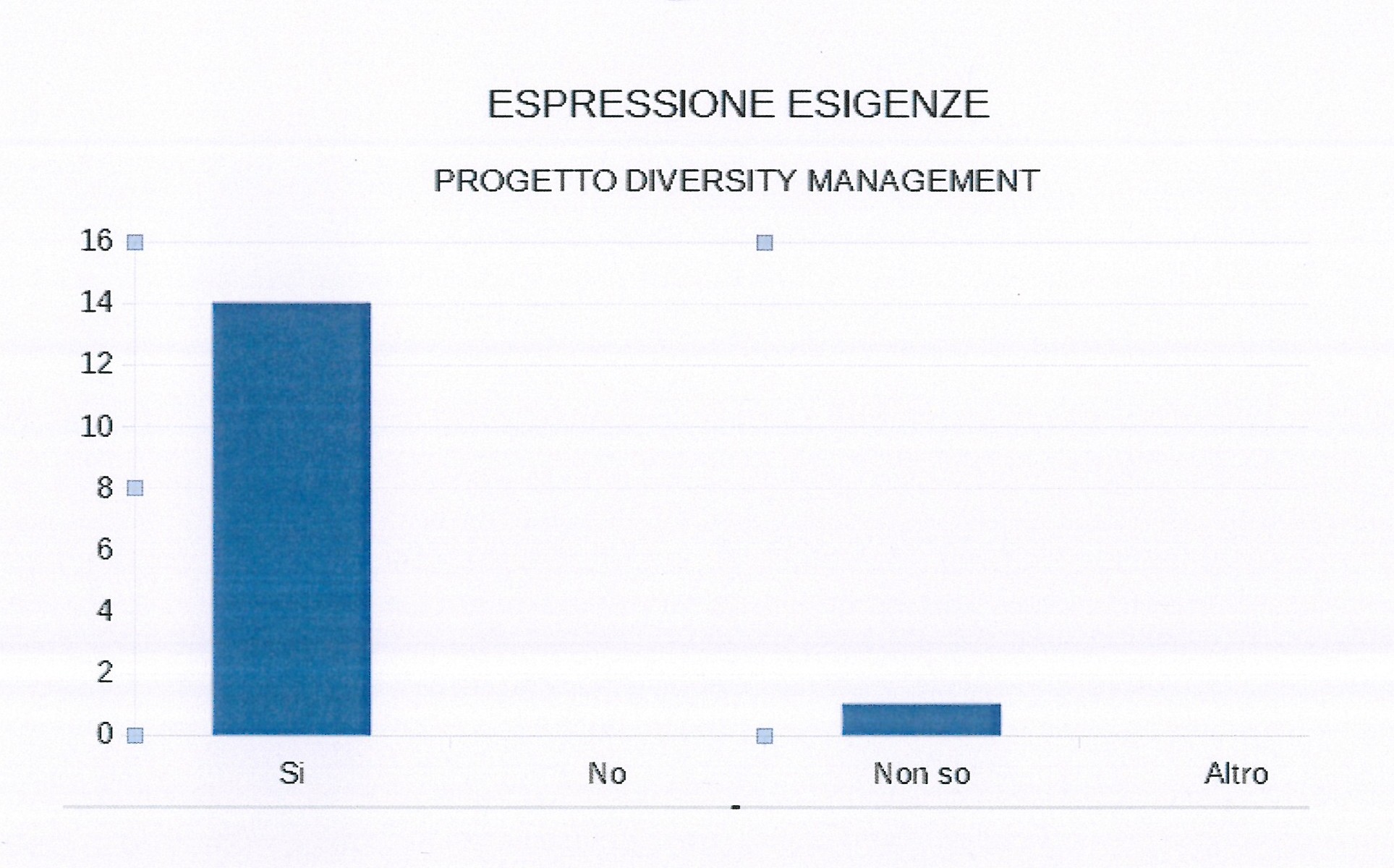 Cooperativa Sociale La Lanterna - Diversity Management